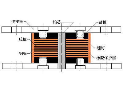 江城区抗震支座施工-普通板式橡胶支座厂家